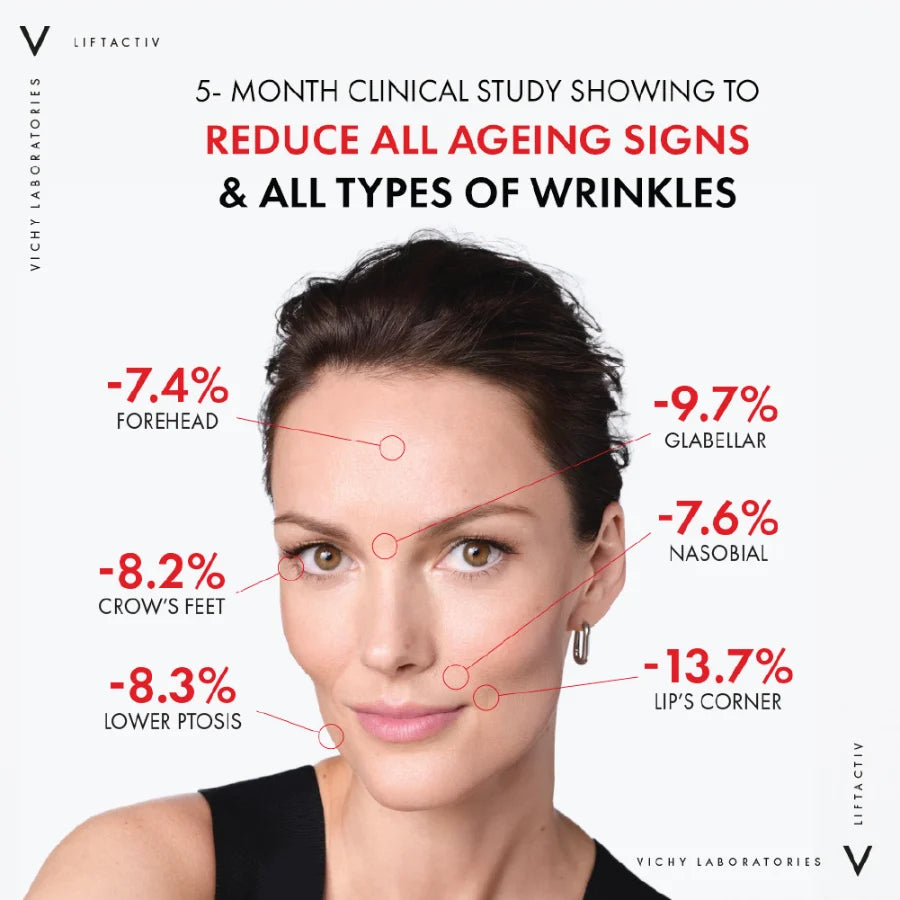 Vichy LiftActiv Retinol Specialist Deep Wrinkle and Anti-Aging serum 30ML