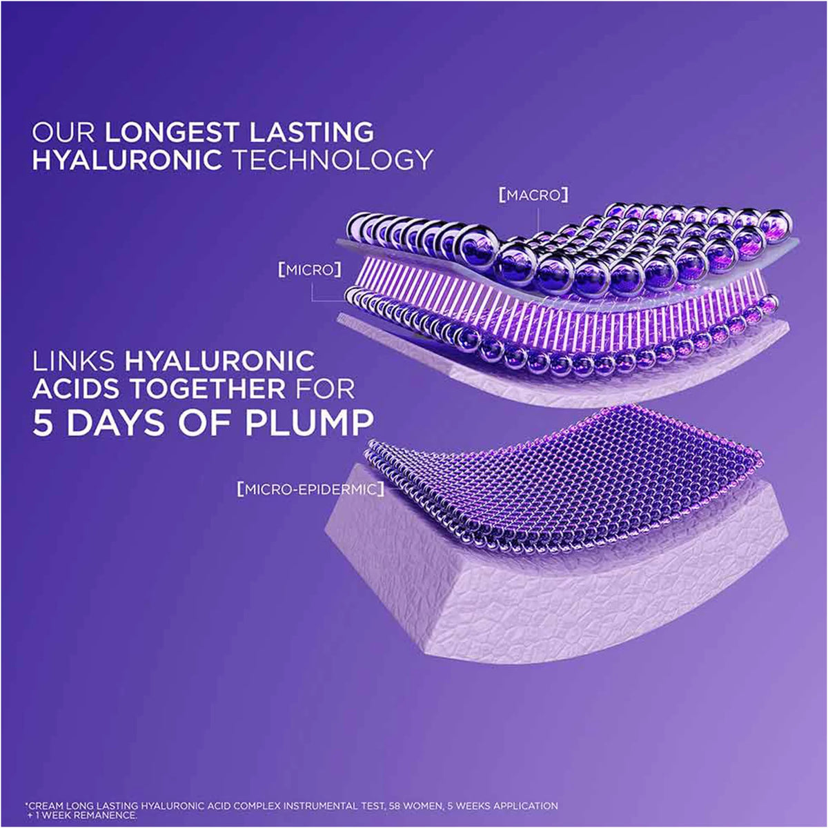 L’Oréal Paris, Hyaluron Expert, Replumping and Moisturizing Day Cream