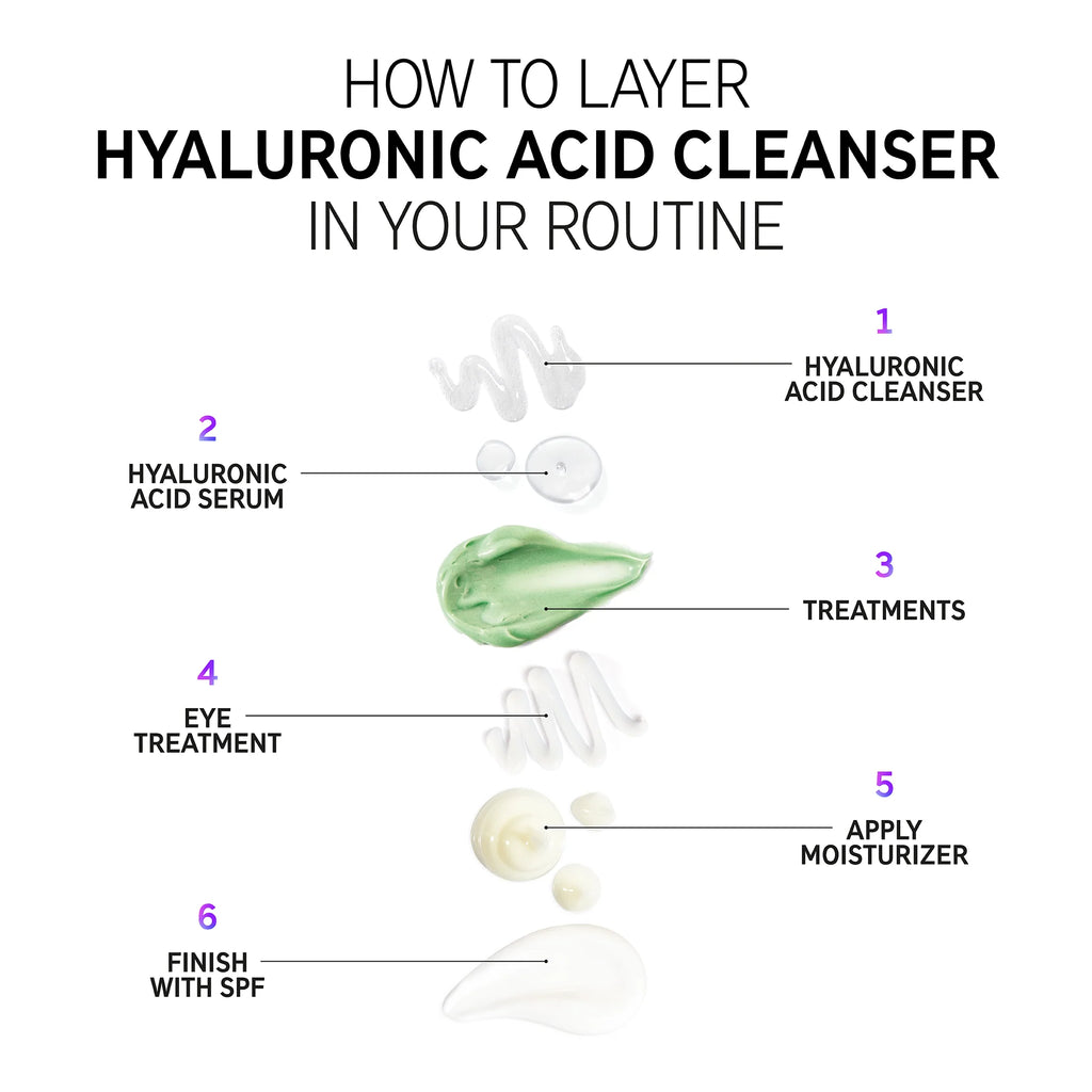 The Inkey List Hyaluronic Acid Cleanser 150ml