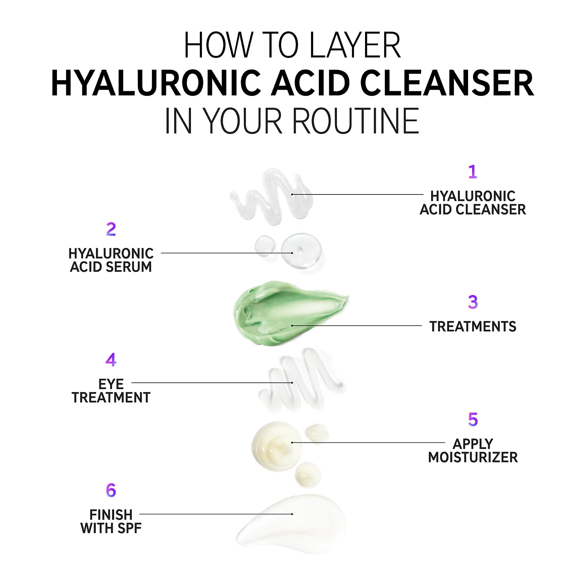 The Inkey List Hyaluronic Acid Cleanser 150ml