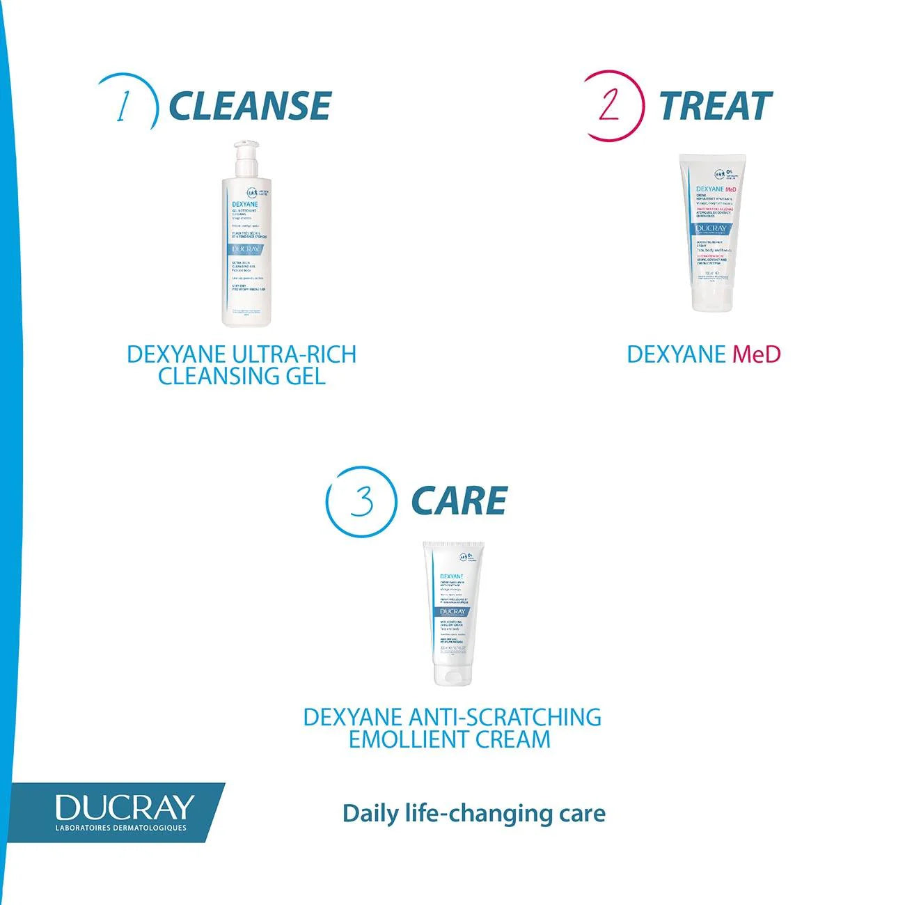 DUCRAY Dexyane Ultra-Rich Cleansing Gel, Face and Body - Very Dry and Atopy-Prone Skin