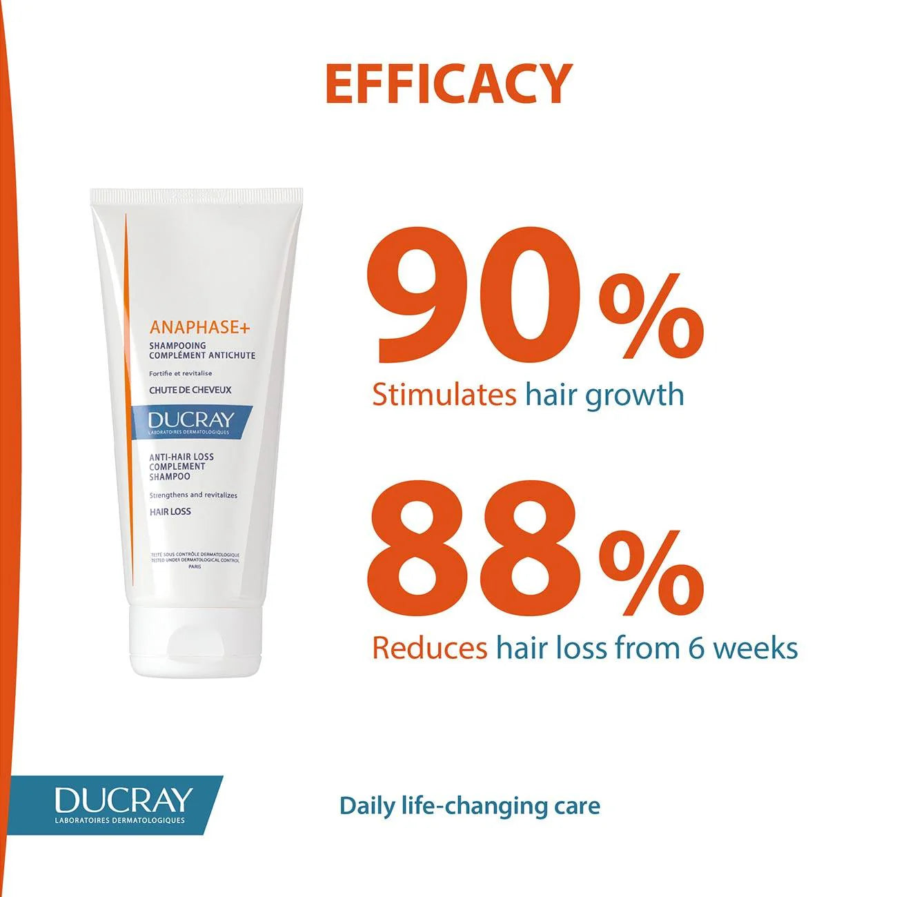 DUCRAY Anaphase+ Anti-Hair Loss Complement Shampoo